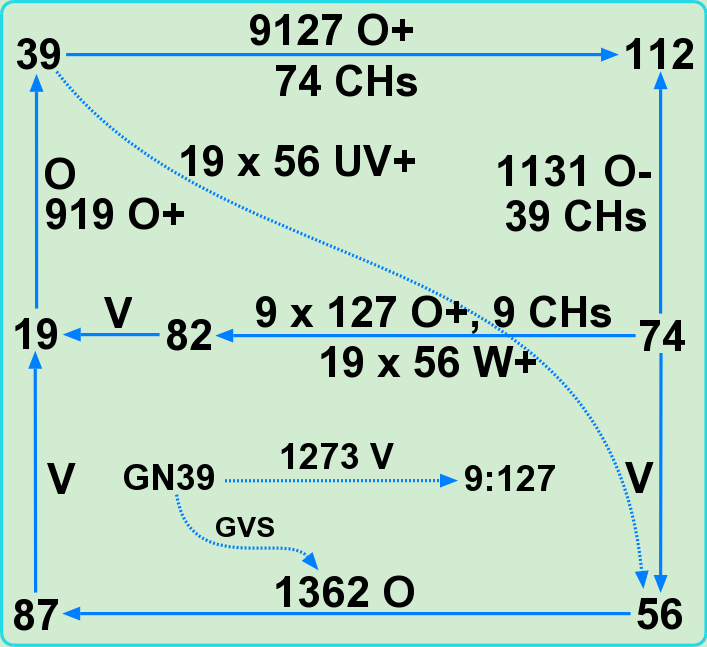 Layout reaffirming chp 9